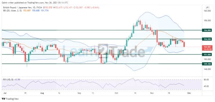 GBPJPY schemes price 