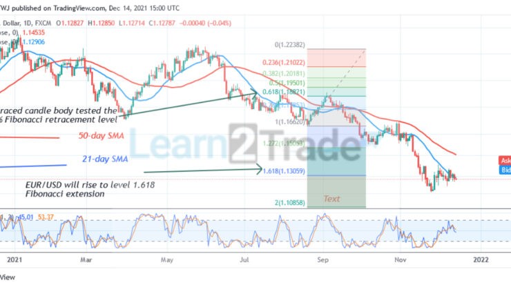 EUR/USD Consolidates Above Level 1.1250 as Pair Looks Oversold