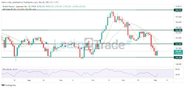 GBPJPY bulls 