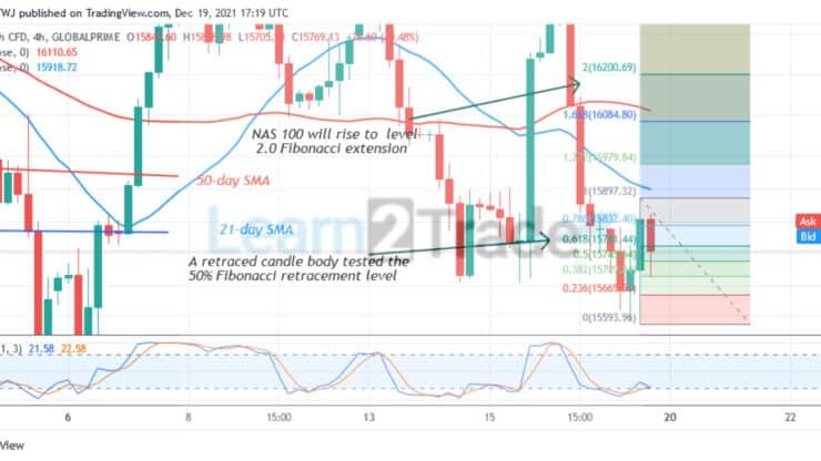 NASDAQ 100 (NAS100) Is in a Sideways Move, Battles Resistance at 16400