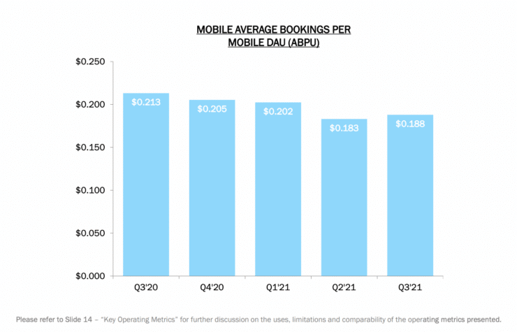 zynga mobile monetisation