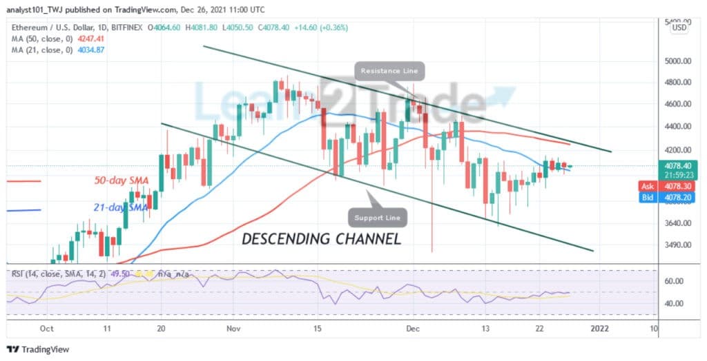 Ethereum Rebounds above $4,000, Rises Marginally Upward