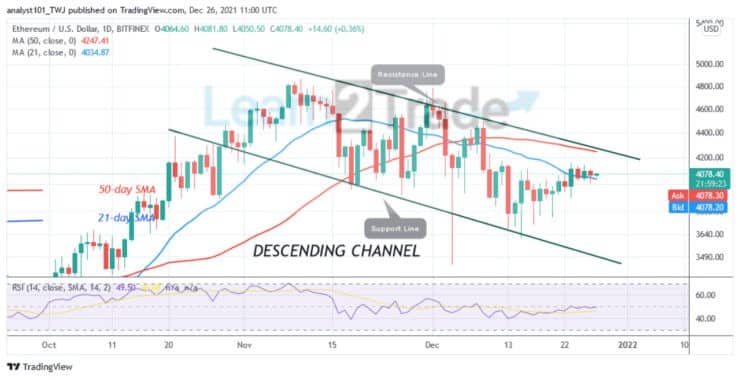 Ethereum Rebounds above $4,000, Rises Marginally Upward