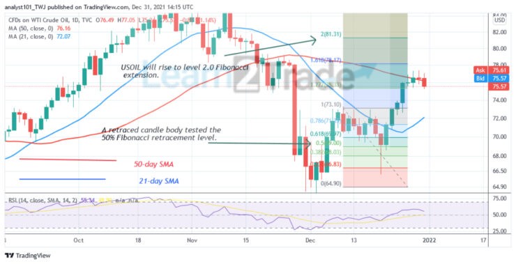 USOIL (WTI) Rallies to an Overbought Region, Faces Rejection at $78