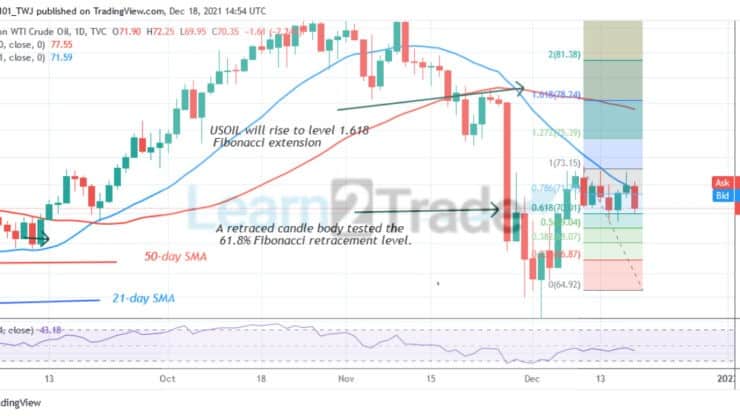 USOIL (WTI) Is in a Sideways Trend, Battles the Resistance at 