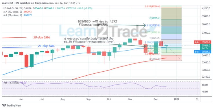 https://learn2.trade/us-wall-street-30us30usd-resumes-uptrend-targets-level-36700