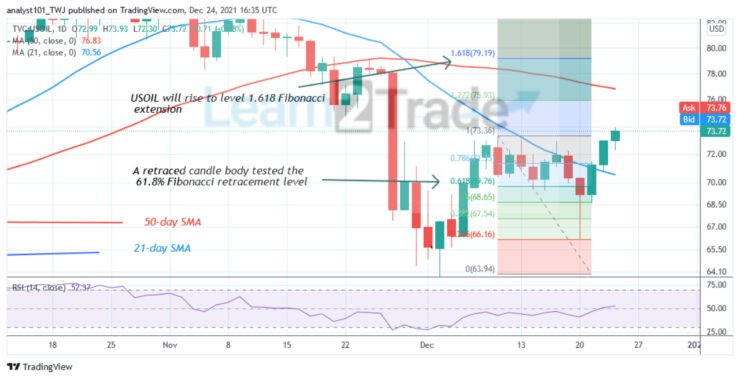 USOIL (WTI) Breaks Overhead Resistance at $73, Reaches Overbought Region