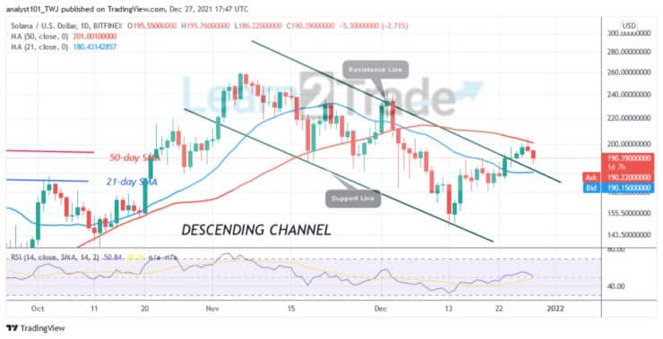 Solana (SOL) Rallies to $205 High as Altcoin Hovers Above $180 Support