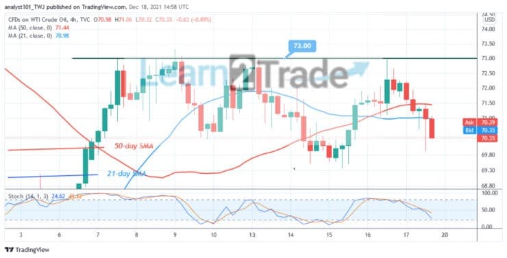 USOIL (WTI) Is in a Sideways Trend, Battles the Resistance at $73