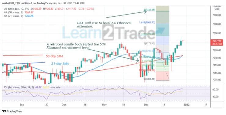 FTSE 100 (UKX) Breaks Level 7400, May Resume Upward