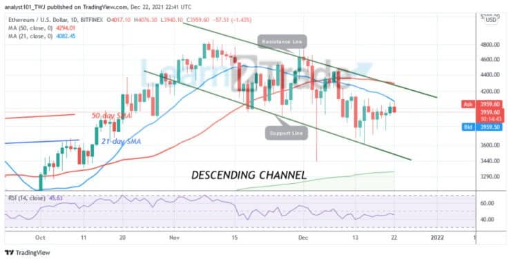 Ethereum Consolidates Above $3,800, Unable To Sustain Above $4,076