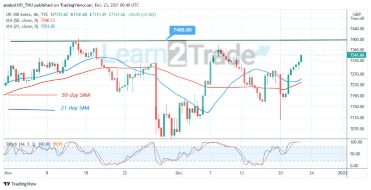 FTSE 100 (UKX) Recovers and Resumes Uptrend, Attempts to Breach Level 7400