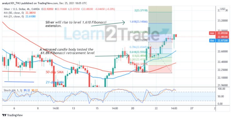  Silver (XAG/USD) Is an Upward Move, Battles the Overhead Resistance at $28