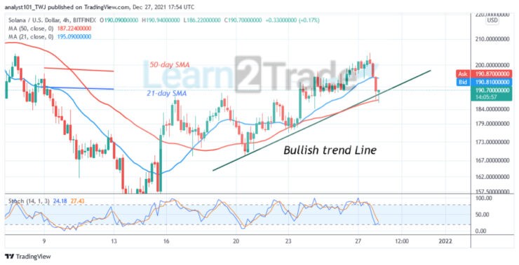 Solana (SOL) Rallies to $205 High as Altcoin Hovers Above $180 Support