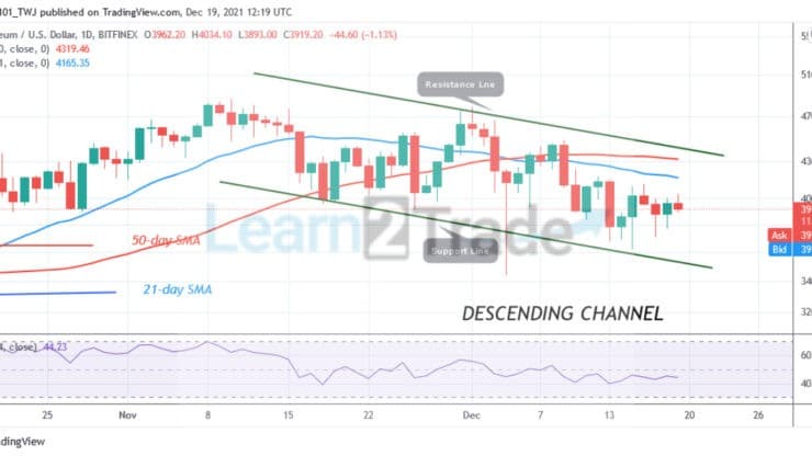 Ethereum (ETH) Price Analysis: Ether Faces Rejection at the $4,000 High, May Decline Sharply