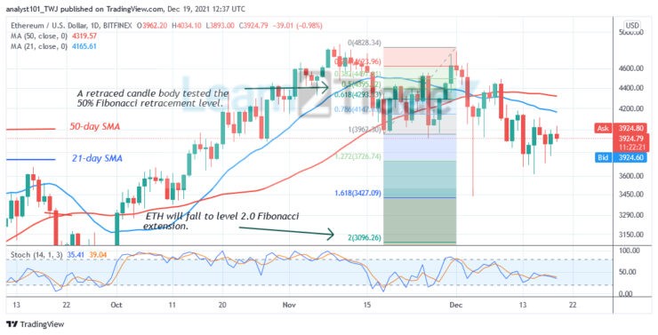 Ethereum (ETH) Price Analysis: Ether Faces Rejection at the $4,000 High, May Decline Sharply