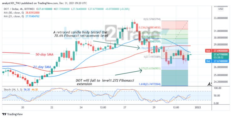 Polkadot (DOT) Fluctuates Above $27 Support, May Resume Uptrend