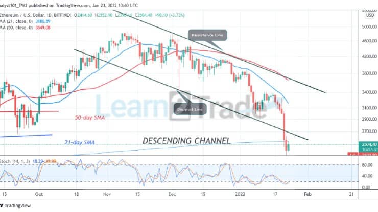 Ethereum Reaches Bearish Exhaustion, May Resume Uptrend above $2,400