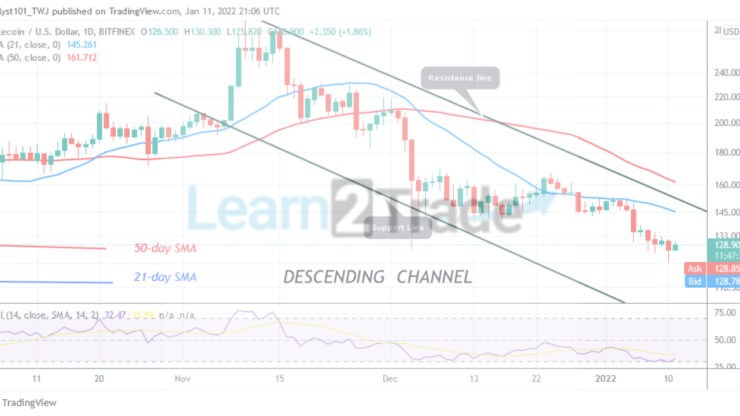 Litecoin (LTC) Reaches the Oversold Region, Holds above $126 Support