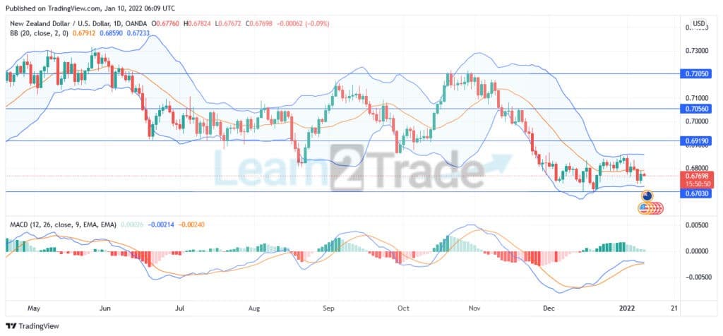 NZDUSD Bearish Threat Is Close to the Edge
