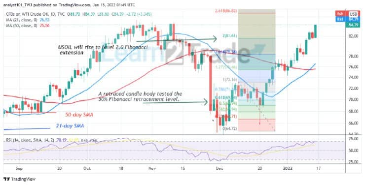 USOIL Reaches an Overbought Region, May Face Rejection at $85.39