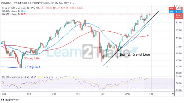 USOIL Reaches an Overbought Region, WTI Risks a Possible Decline