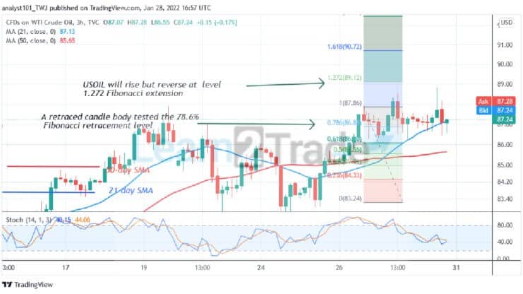 USOIL Reaches an Overbought Region, WTI Risks a Possible Decline