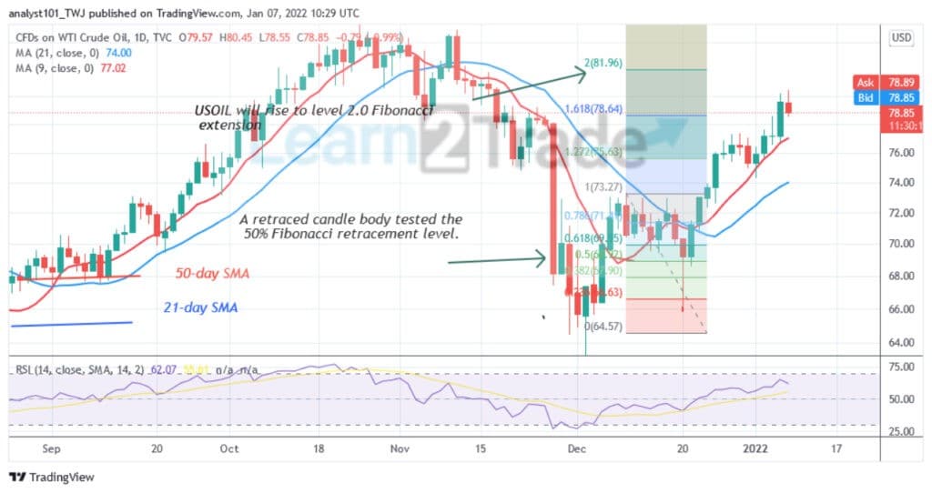 USOIL Pushes to the Upside; Can Bulls Overcome $84 Resistance?