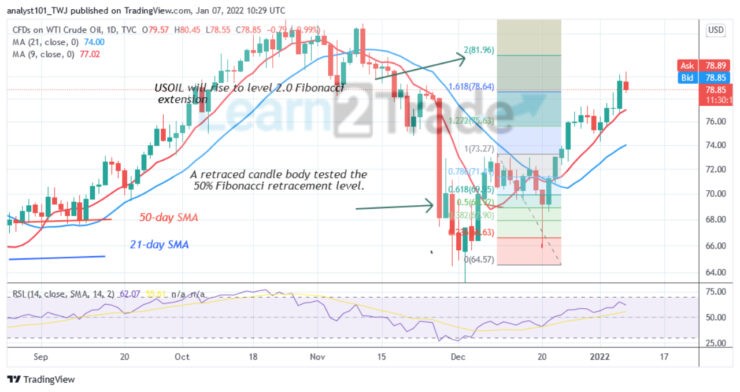USOIL Pushes to the Upside; Can Bulls Overcome $84 Resistance?