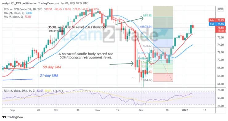 USOIL Pushes to the Upside; Can Bulls Overcome $84 Resistance?