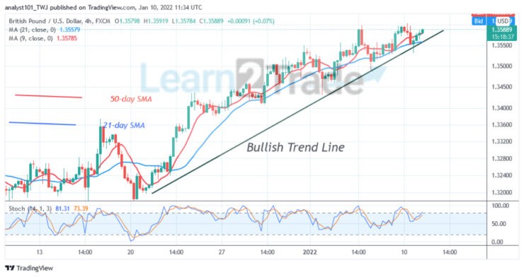 GBP/USD Resumes an Uptrend, Targets Level 1.3800