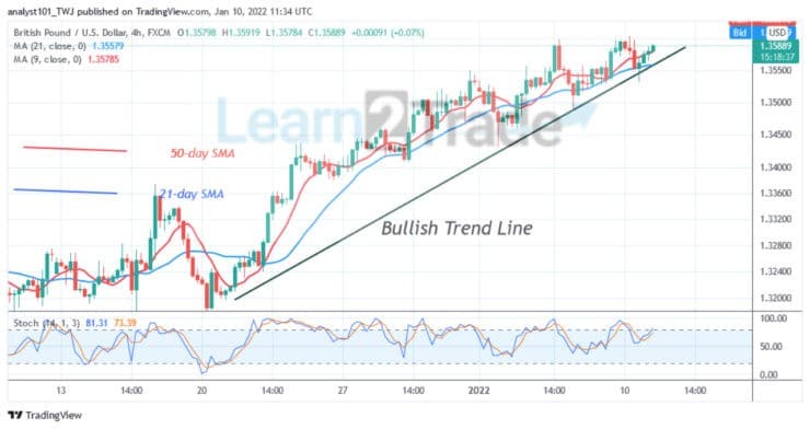 GBP/USD Resumes an Uptrend, Targets Level 1.3800