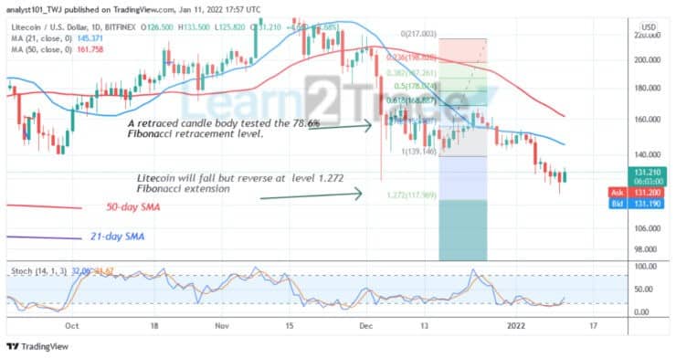  Litecoin (LTC) Reaches the Oversold Region, Holds above $126 Support