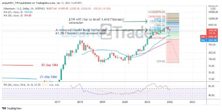 revizuire a semnalelor valutare premium