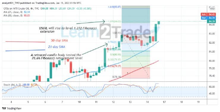 USOIL Reaches an Overbought Region, May Face Rejection at $85.39