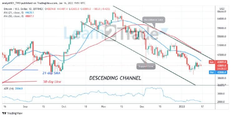 Ethereum Is in an Uptrend, Shows No Strength below $3,400 Resistance