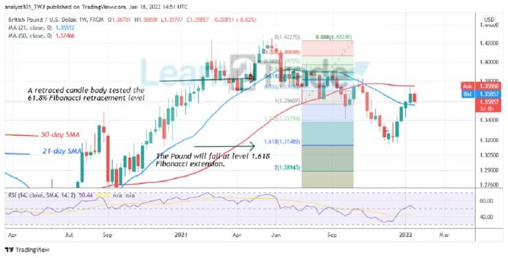  GBP/USD Is in a Range Bound Move, Pauses above Level 1.3581