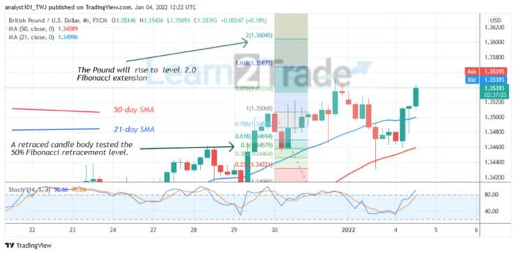 GBP/USD Resumes Uptrend, Battles Resistance at Level 1.3560