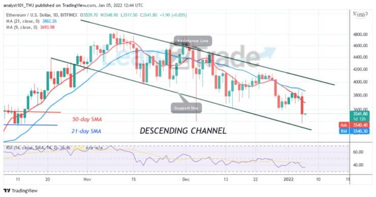 Ethereum (ETH) Ether Faces Rejection from $3,800 High, Resumes Selling Pressure