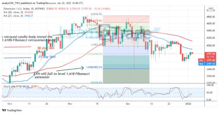 Ethereum Faces Rejection at $3,850, May Revisit $3,452 Low