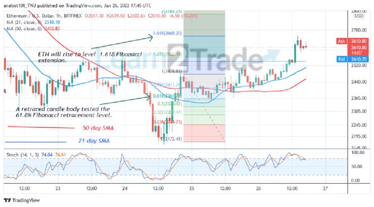 Ethereum Faces Rejection at $2,700 High, May Recommence Uptrend