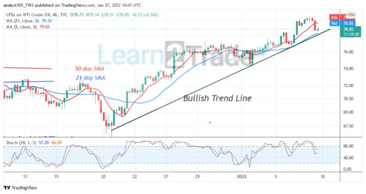 USOIL Pushes to the Upside; Can Bulls Overcome $84 Resistance?