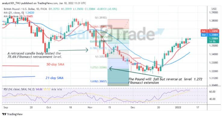 GBP/USD Resumes an Uptrend, Targets Level 1.3800