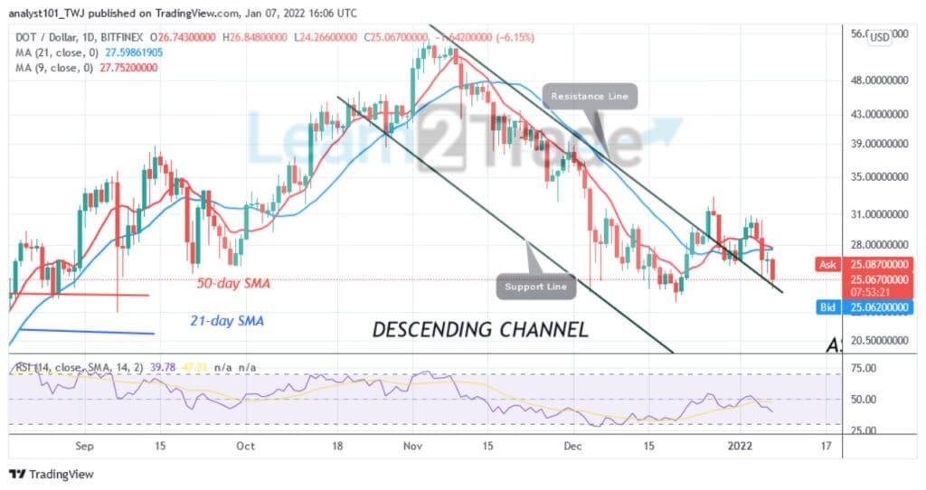 Polkadot (DOT) Fluctuates in a Tight Range, Poises for a Price Rebound