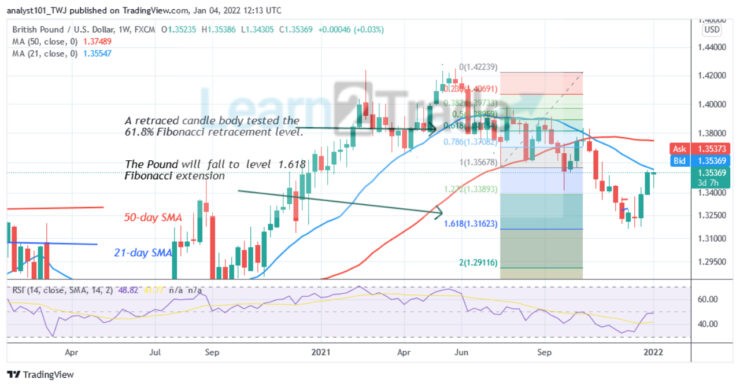 GBP/USD Resumes Uptrend, Battles Resistance at Level 1.3560