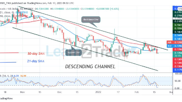 Dogecoin Reaches Oversold Region as the Altcoin Rebounds above $0.13 Support