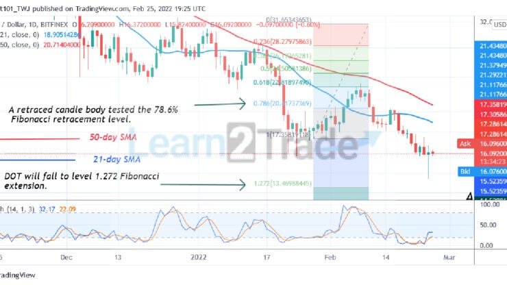 Polkadot Consolidates above the $16 Support, Poises to Revisit the $23 High