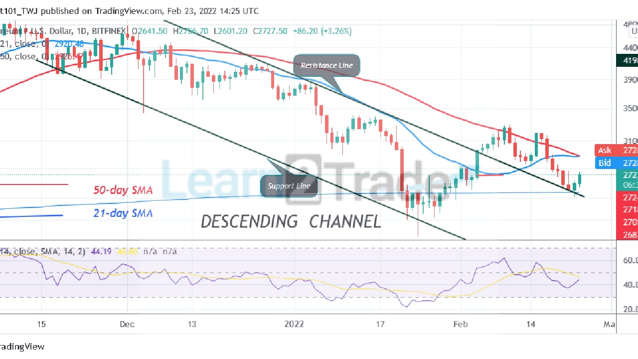 Ethereum Reaches an Overbought Region, Faces Rejection Twice at $2,700 High