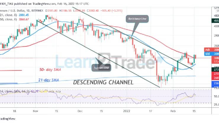 Ethereum Retraces and Found Support $3,000, May Retest the Resistance $3,200