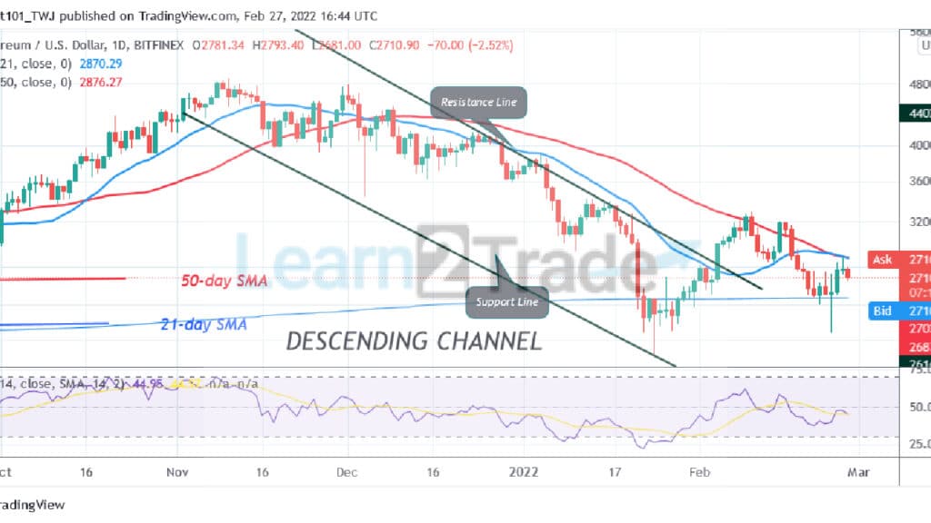 Ethereum Makes Positive Moves to $2,880 High but Is Unable to Break Recent High